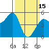 Richmond Harbor tide chart for Wednesday, March 15, 2023