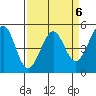 Richmond Harbor tide chart for Thursday, April 6, 2023