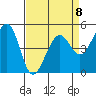 Richmond Harbor tide chart for Saturday, April 8, 2023