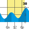 Richmond Harbor tide chart for Tuesday, May 30, 2023