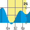 Richmond Harbor tide chart for Wednesday, June 21, 2023