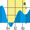Richmond Harbor tide chart for Tuesday, June 6, 2023