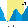 Richmond Harbor tide chart for Tuesday, August 15, 2023