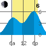 Richmond Harbor tide chart for Wednesday, September 6, 2023