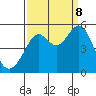 Richmond Harbor tide chart for Friday, September 8, 2023