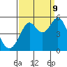 Richmond Harbor tide chart for Saturday, September 9, 2023