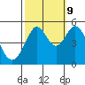 Richmond Harbor tide chart for Monday, October 9, 2023