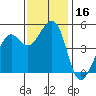Richmond Harbor tide chart for Thursday, November 16, 2023