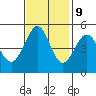 Richmond Harbor tide chart for Thursday, November 9, 2023