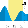 Richmond Harbor tide chart for Friday, March 15, 2024