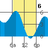 Richmond Harbor tide chart for Wednesday, March 6, 2024