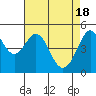 Richmond Harbor tide chart for Thursday, April 18, 2024