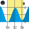 Richmond Harbor tide chart for Monday, April 8, 2024