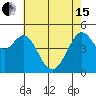 Richmond Harbor tide chart for Wednesday, May 15, 2024