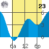 Richmond Harbor tide chart for Thursday, May 23, 2024