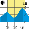 Richmond Harbor tide chart for Saturday, July 13, 2024
