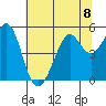 Richmond Harbor tide chart for Monday, July 8, 2024