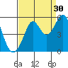 Richmond Harbor tide chart for Friday, August 30, 2024
