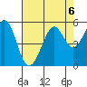 Richmond Harbor tide chart for Tuesday, August 6, 2024