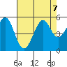 Richmond Harbor tide chart for Wednesday, August 7, 2024