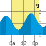 Richmond Harbor tide chart for Friday, August 9, 2024