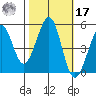 Richmond Harbor tide chart for Thursday, October 17, 2024