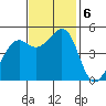 Richmond Harbor tide chart for Wednesday, November 6, 2024