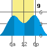Richmond Harbor tide chart for Saturday, November 9, 2024