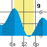 Richmond Harbor tide chart for Thursday, January 9, 2025
