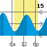Richmond Harbor tide chart for Saturday, March 15, 2025