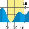 Richmond Harbor tide chart for Wednesday, April 16, 2025