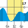 Richmond Harbor tide chart for Thursday, April 17, 2025