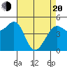Richmond Harbor tide chart for Sunday, April 20, 2025