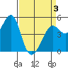 Richmond Harbor tide chart for Thursday, April 3, 2025