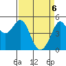 Richmond Harbor tide chart for Sunday, April 6, 2025