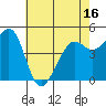 Richmond Harbor tide chart for Friday, May 16, 2025