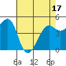 Richmond Harbor tide chart for Saturday, May 17, 2025