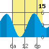 Richmond Harbor tide chart for Tuesday, July 15, 2025