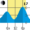 Richmond Harbor tide chart for Thursday, July 17, 2025