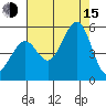 Richmond Harbor tide chart for Friday, August 15, 2025