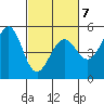 Richmond Harbor tide chart for Saturday, March 7, 2026
