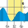 Richmond Harbor tide chart for Monday, April 6, 2026