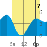 Richmond Harbor tide chart for Thursday, May 7, 2026