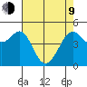 Richmond Harbor tide chart for Saturday, May 9, 2026
