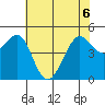 Richmond Harbor tide chart for Saturday, June 6, 2026
