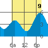 Richmond Harbor tide chart for Tuesday, June 9, 2026