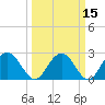 Richmond Plantation tide chart for Monday, March 15, 2021