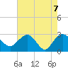 Richmond Plantation tide chart for Friday, May 7, 2021