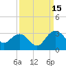 Richmond Plantation tide chart for Wednesday, September 15, 2021