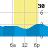 Richmond Plantation tide chart for Thursday, September 30, 2021